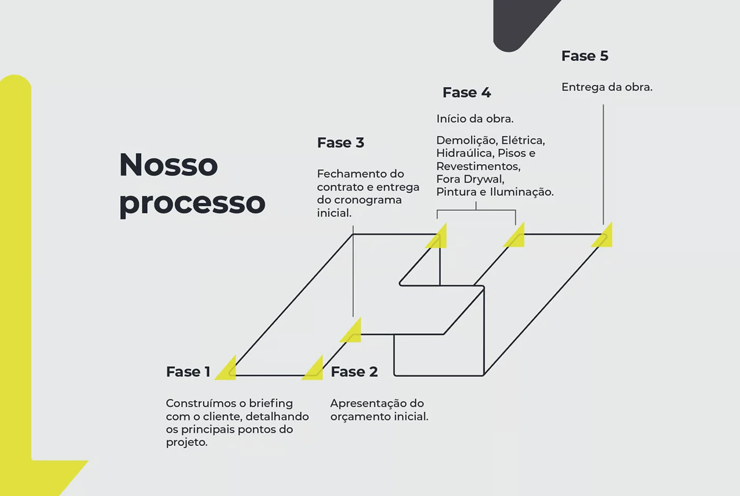 Processos